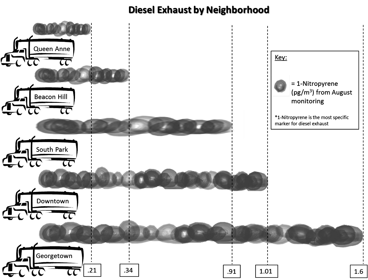 Diesel Exhaust by Neighborhood