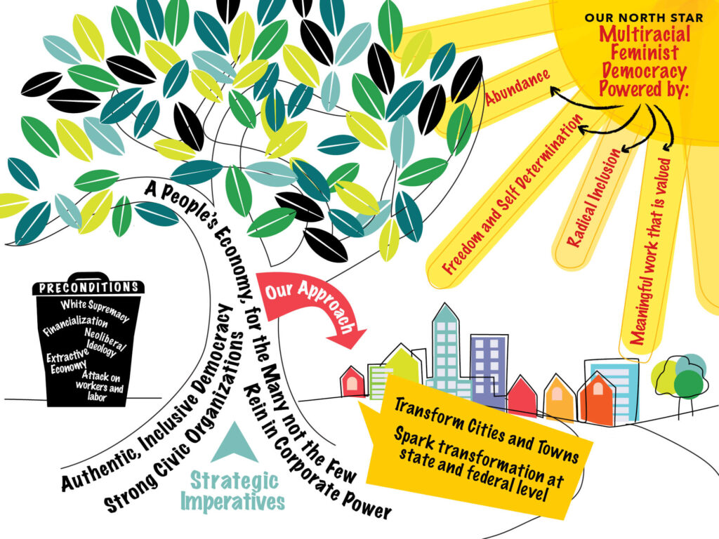 Power Switch Action's Theory of Change Graphic