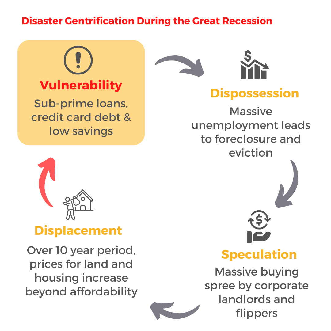 How Disaster Gentrification Happens: The Great Recession example